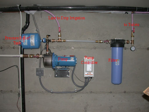 rainwater pumps