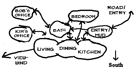 layout bubble diagram