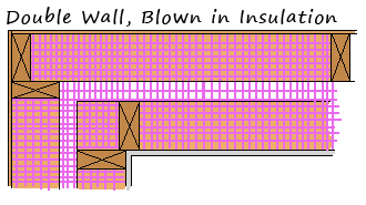 double wall framing