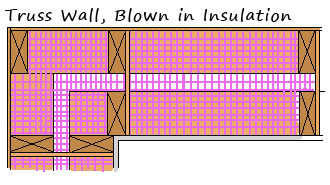 truss wall, plan view