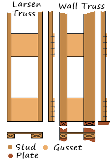 Double Stud Wall Framing for Passive House 