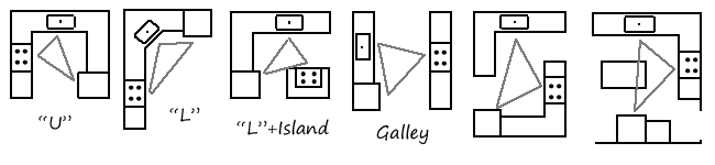 kitchen layouts