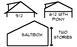 second floor options