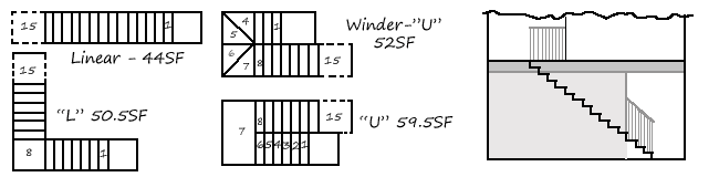 Stair types