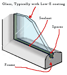 window section